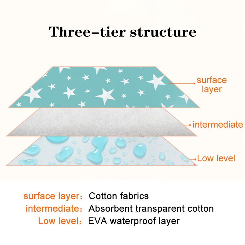 防水再利用可能な新生児おむつ交換マットカバーベビーおむつマッ - Baby Mattress Waterproof のレビューと価格