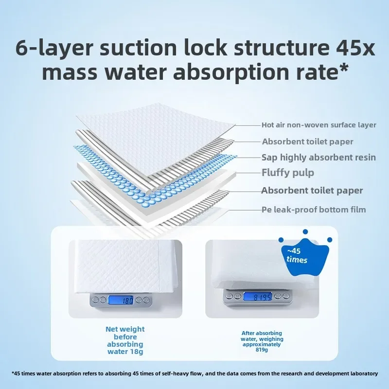 ホット販売使い捨てベビーおむつパッド防水 & 通気性不織布ベ - Baby Mattress Waterproof のレビューと価格